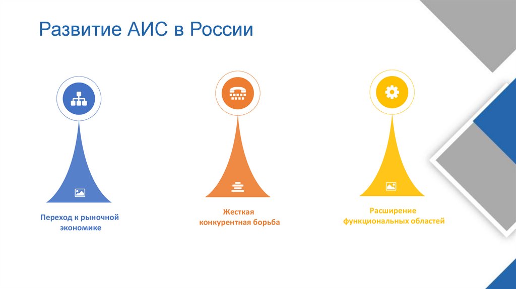 Развитие АИС в России