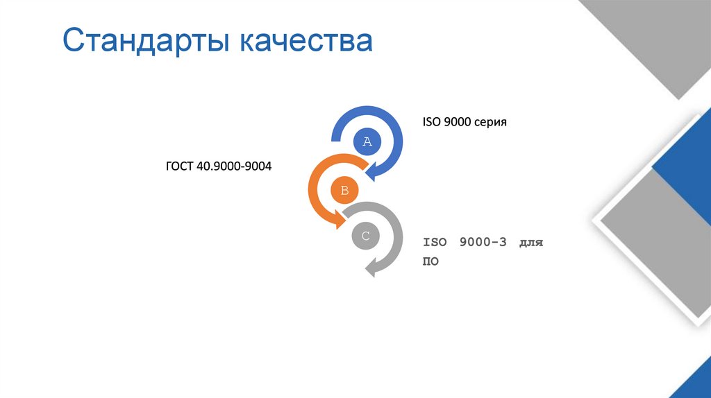  Стандарты качества
