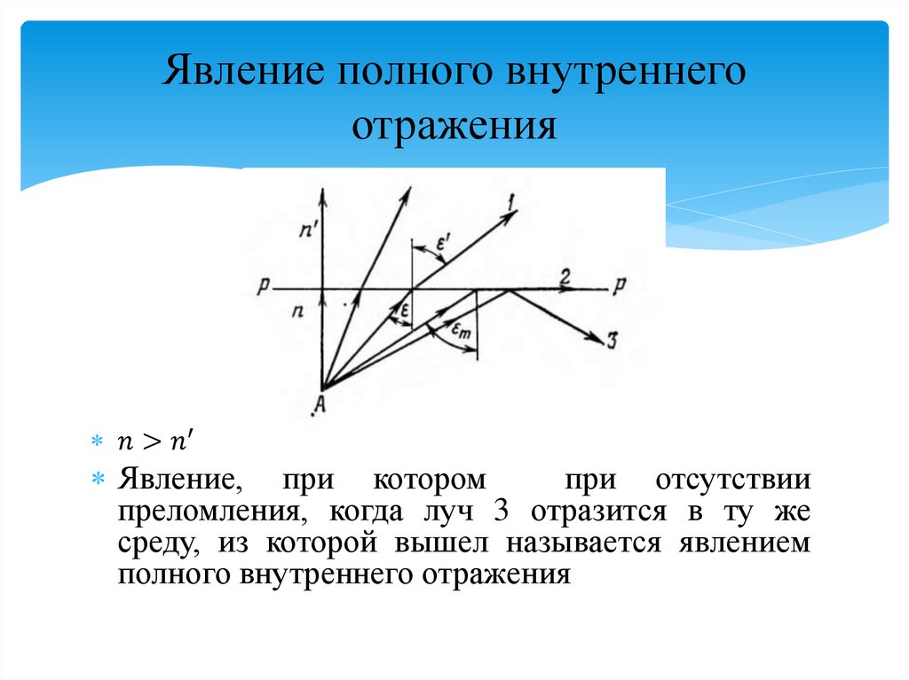 Явление полного внутреннего отражения