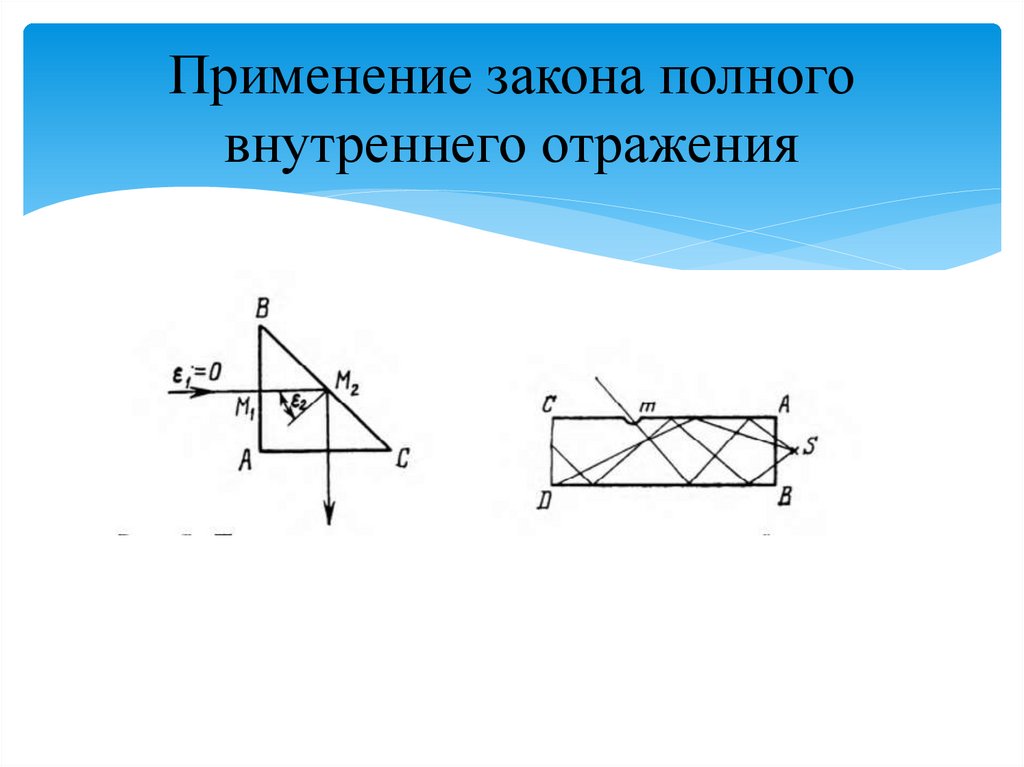 Применение закона полного внутреннего отражения