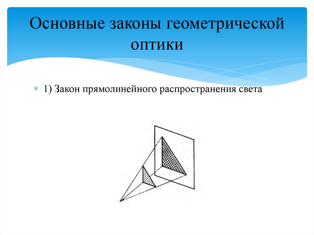 Основные законы геометрической оптики