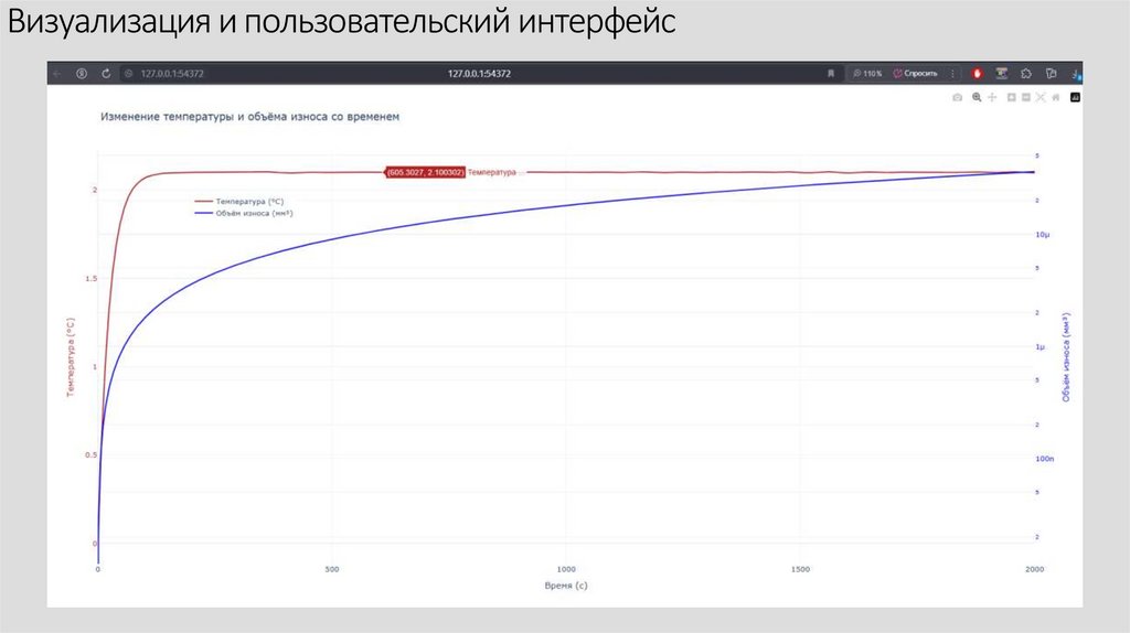 Визуализация и пользовательский интерфейс
