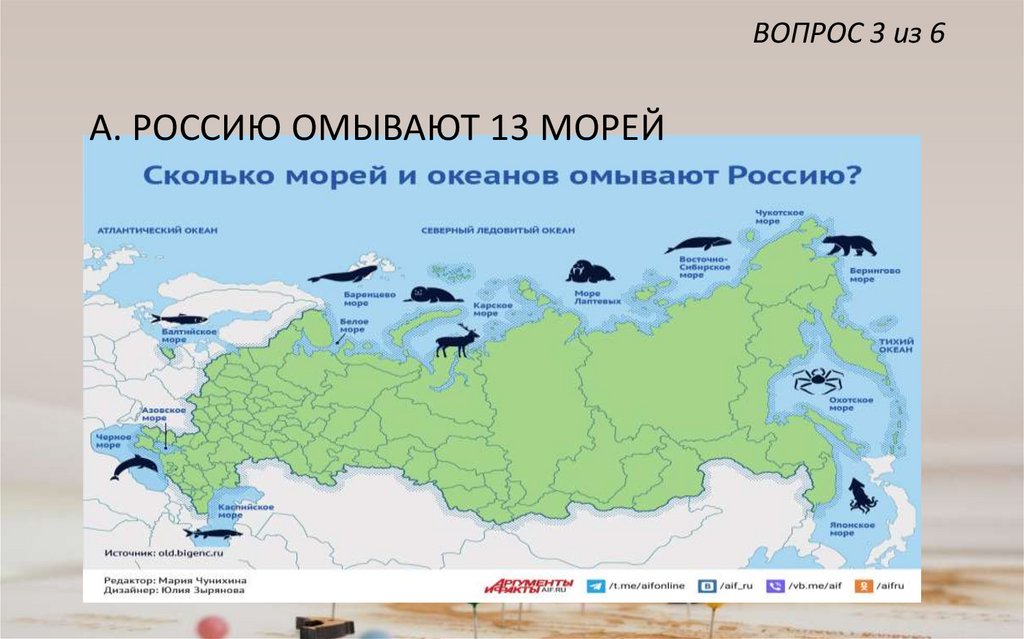 ВОПРОС 3 из 6