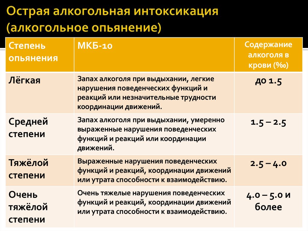 Острая алкогольная интоксикация (алкогольное опьянение)
