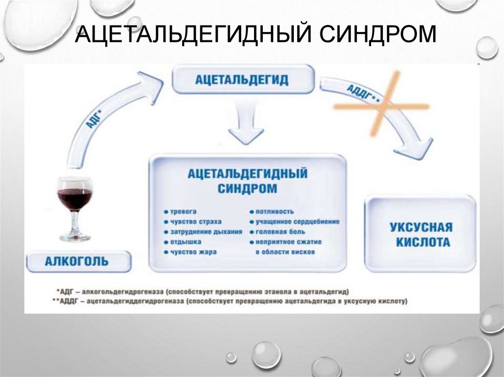 Ацетальдегидный синдром