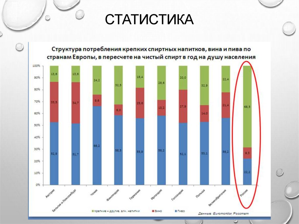 Статистика