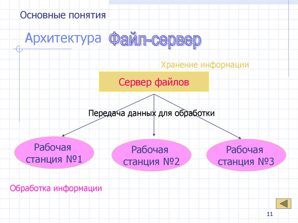 Архитектура