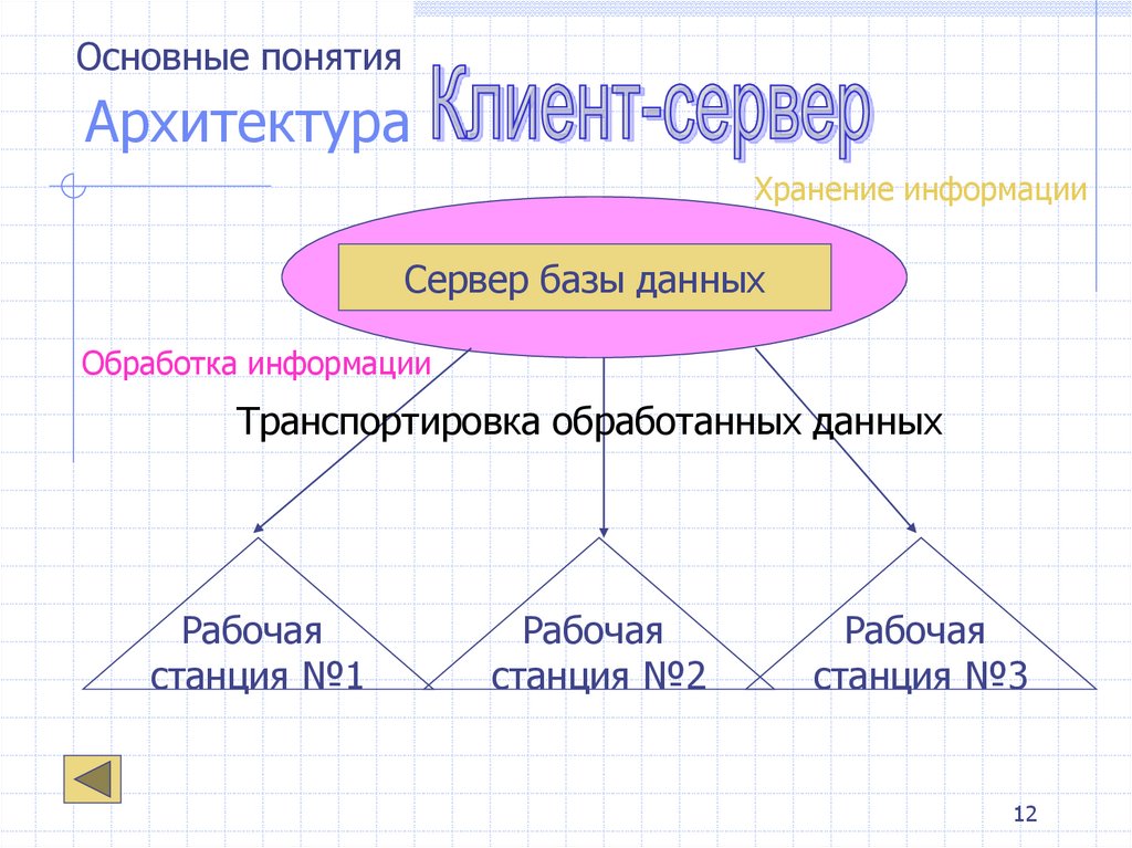 Архитектура