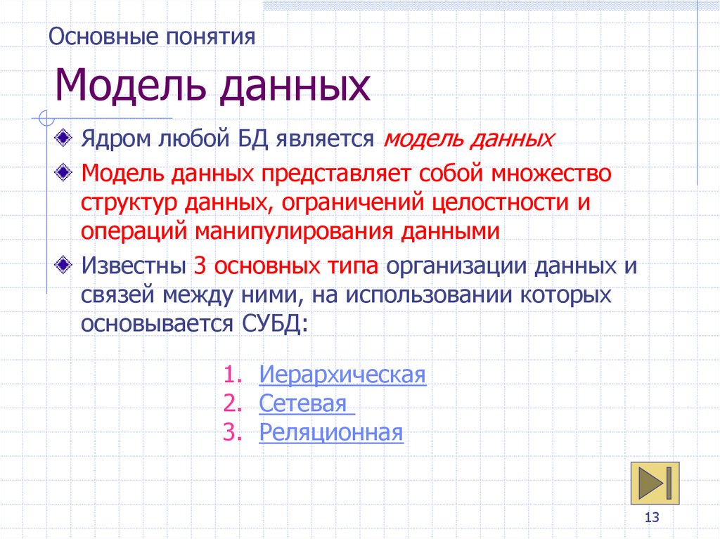 Модель данных