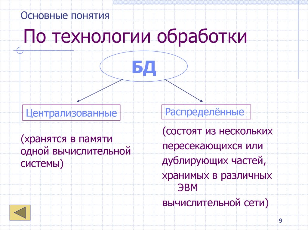 По технологии обработки