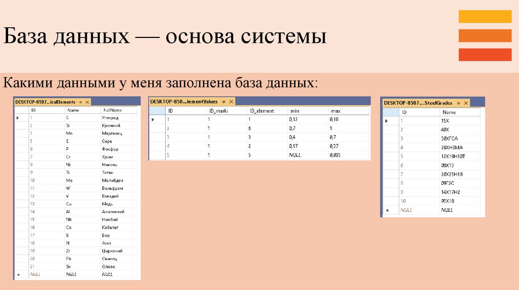 База данных — основа системы