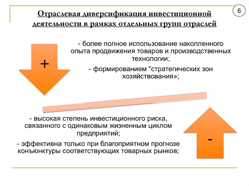 Отраслевая диверсификация инвестиционной деятельности в рамках отдельных групп отраслей
