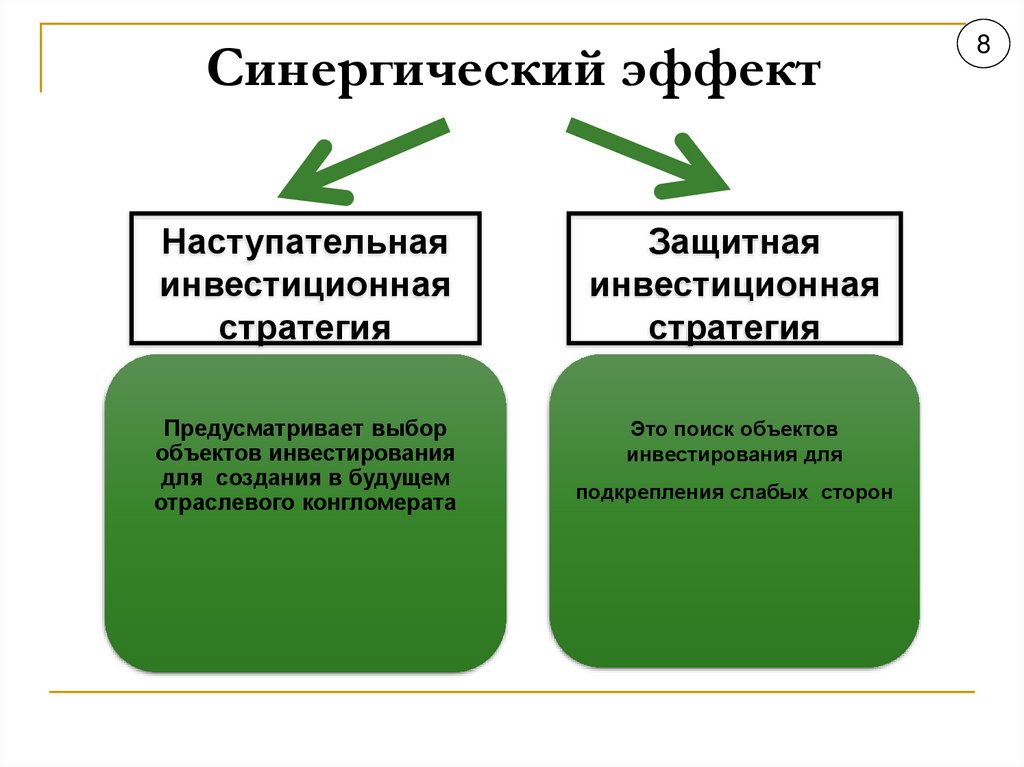 Синергический эффект