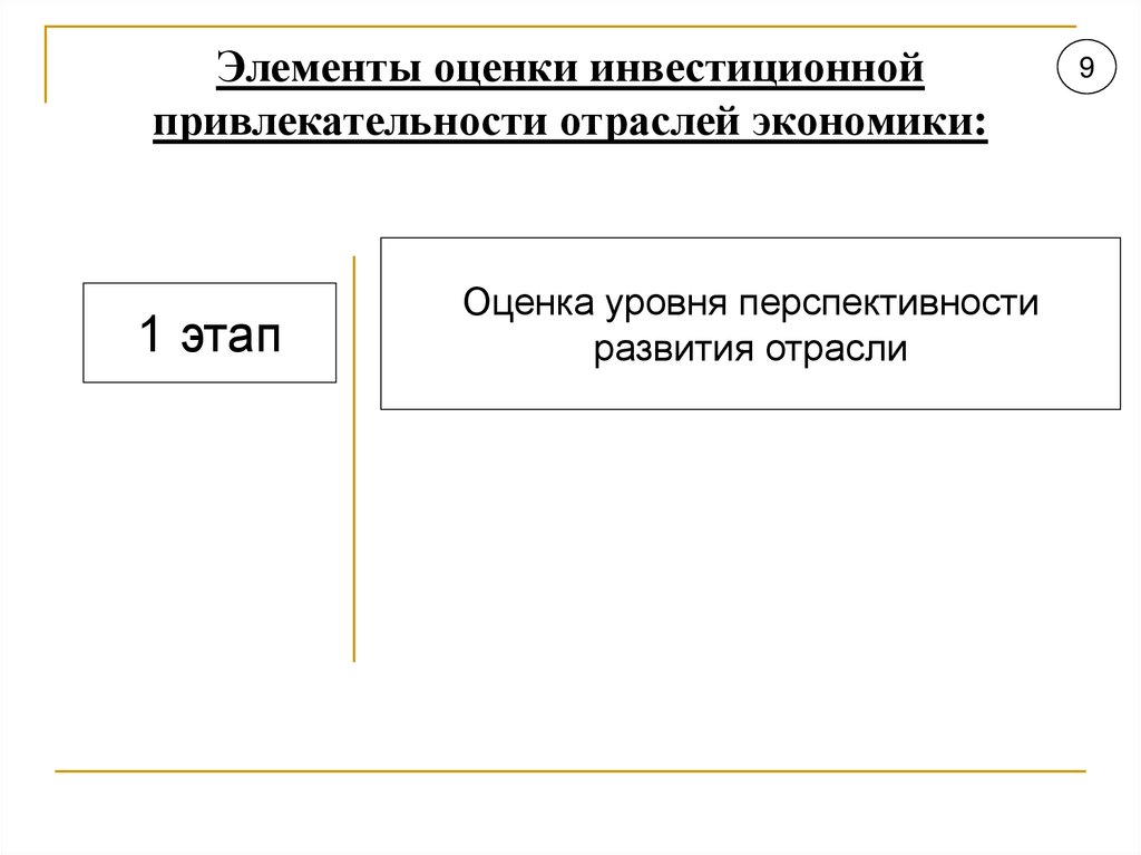 Элементы оценки инвестиционной привлекательности отраслей экономики: