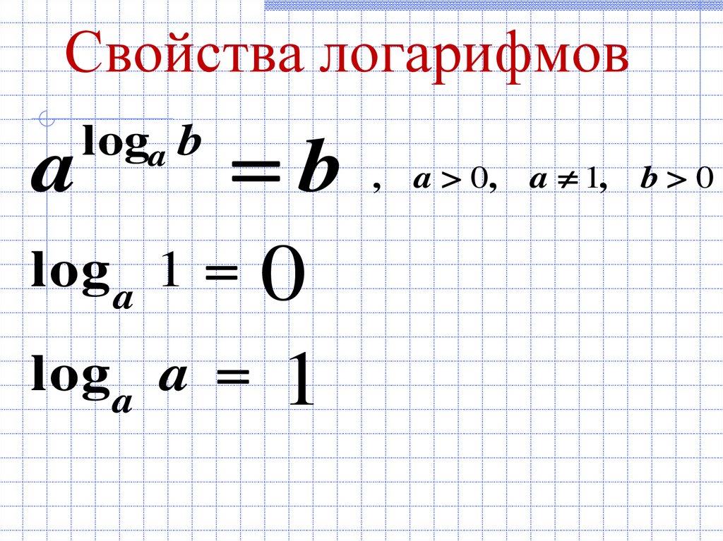 Свойства логарифмов