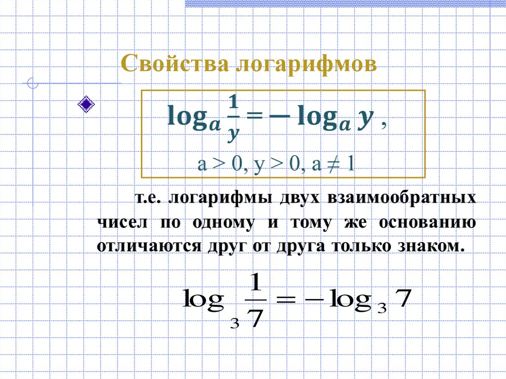 Свойства логарифмов
