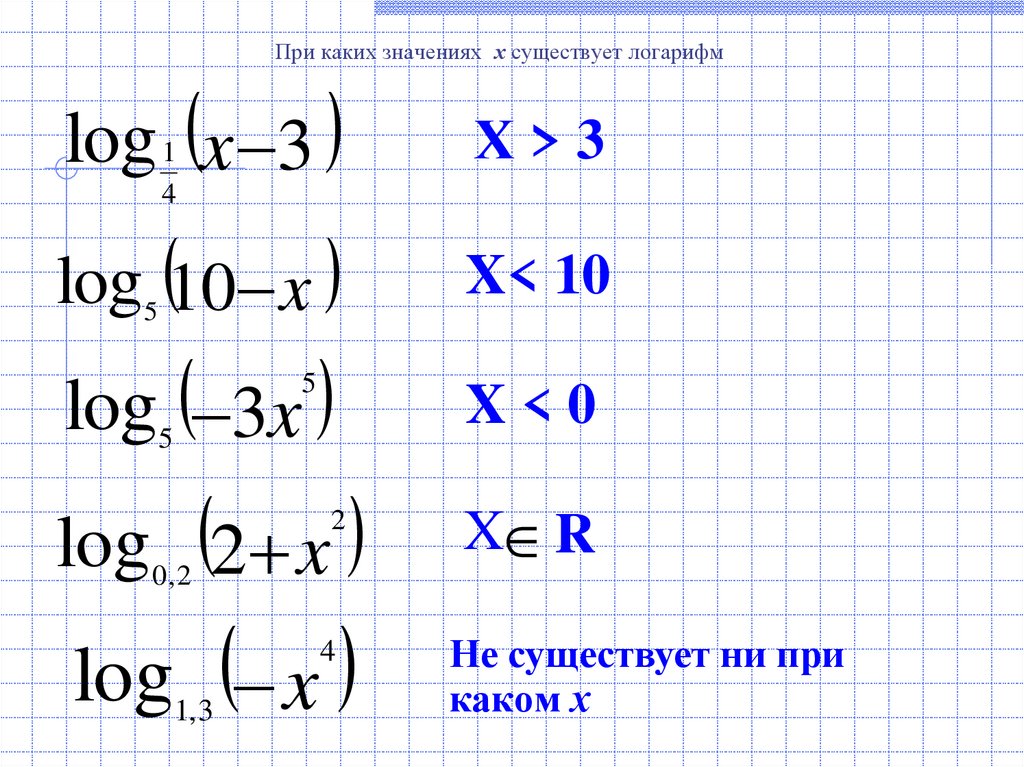При каких значениях х существует логарифм