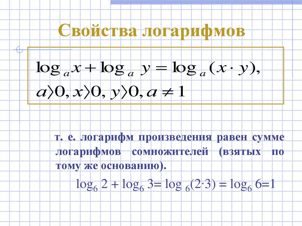 Свойства логарифмов