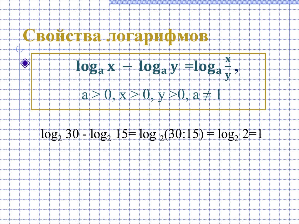 Свойства логарифмов