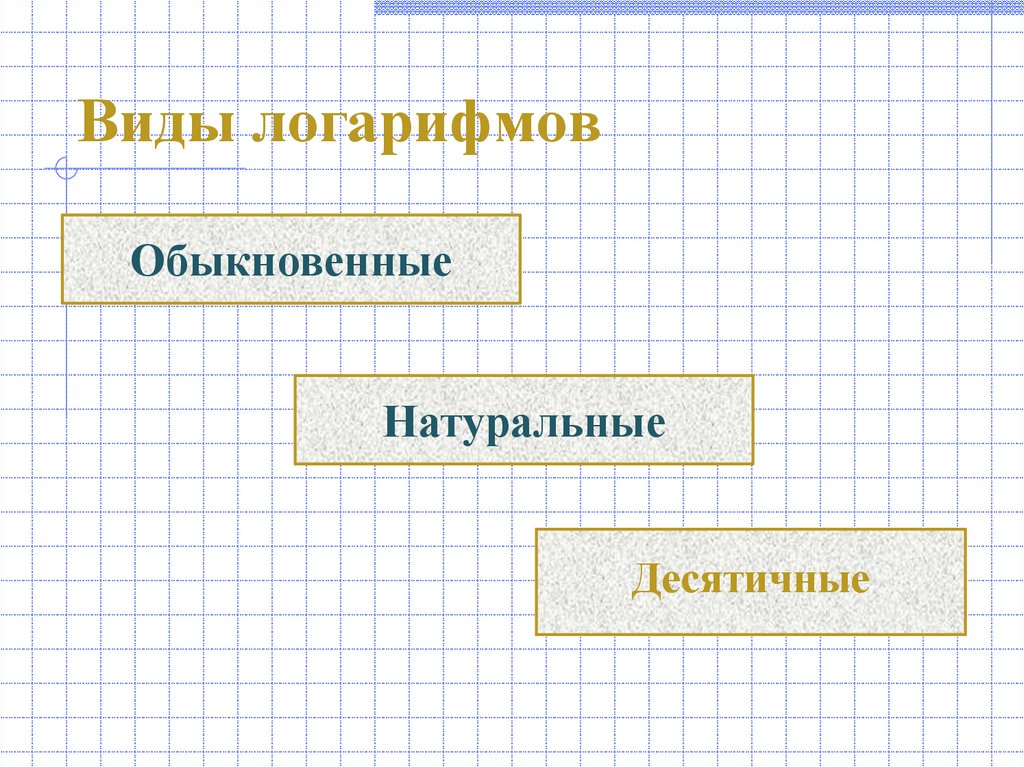 Виды логарифмов