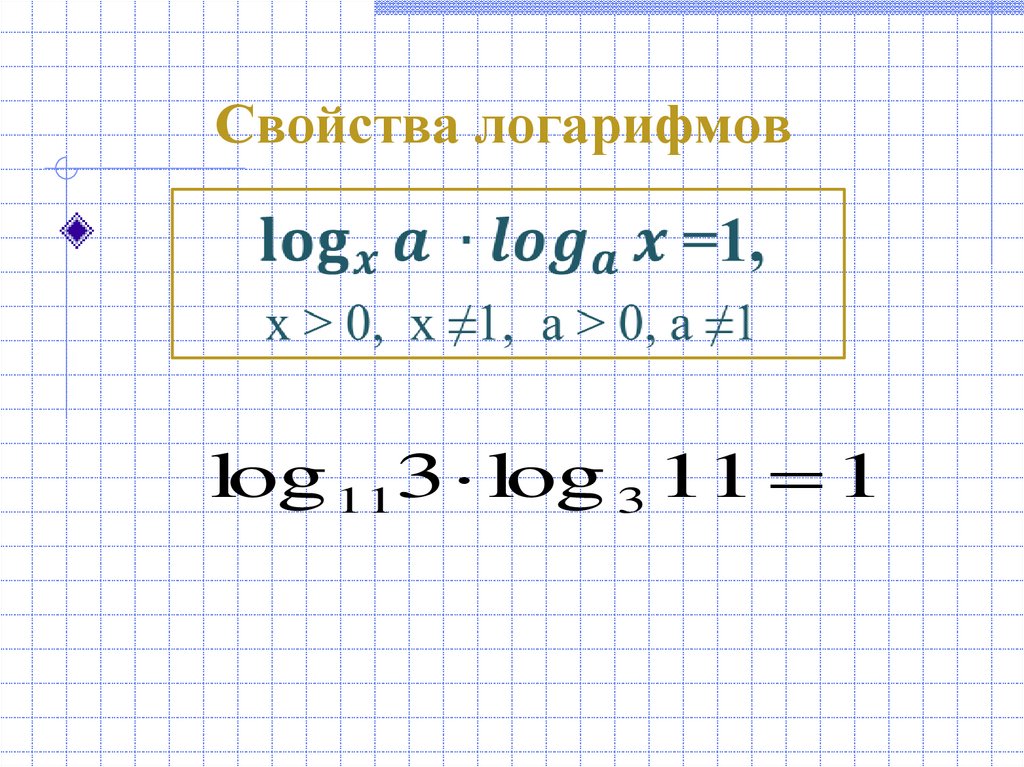Свойства логарифмов