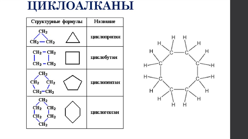 ЦИКЛОАЛКАНЫ