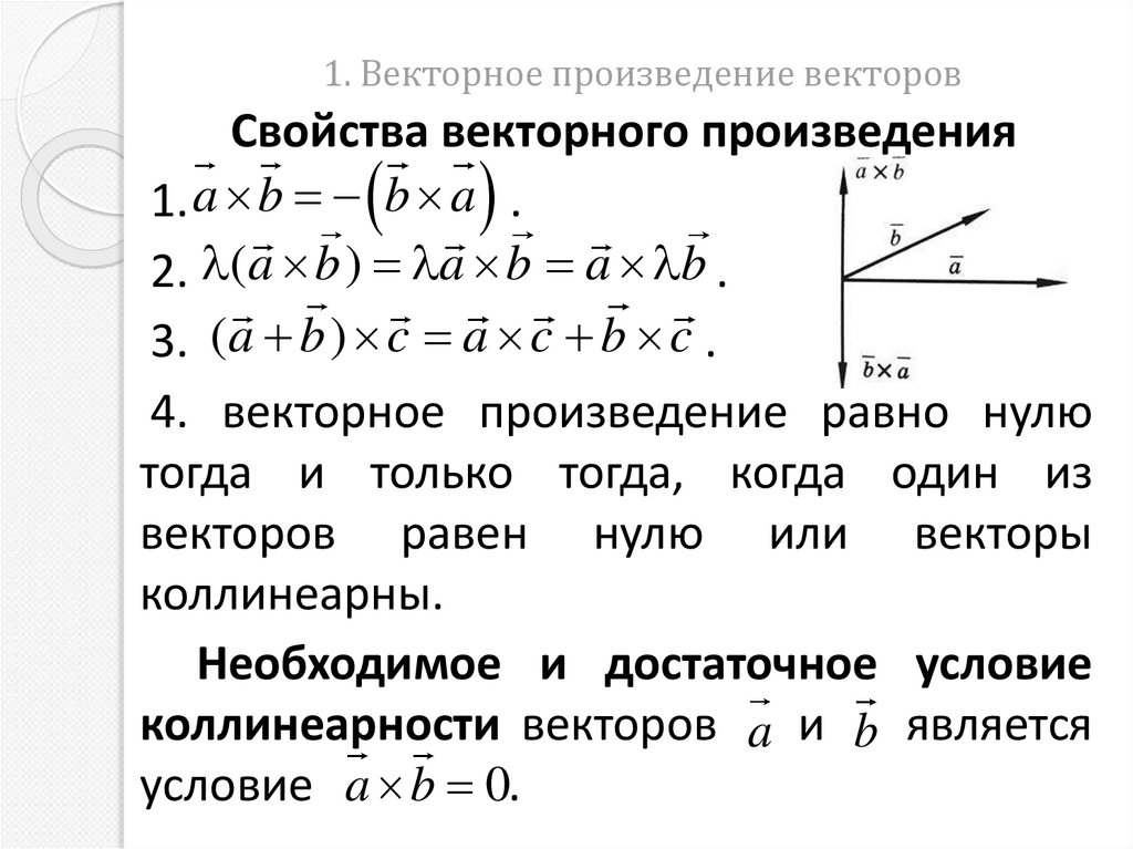1. Векторное произведение векторов