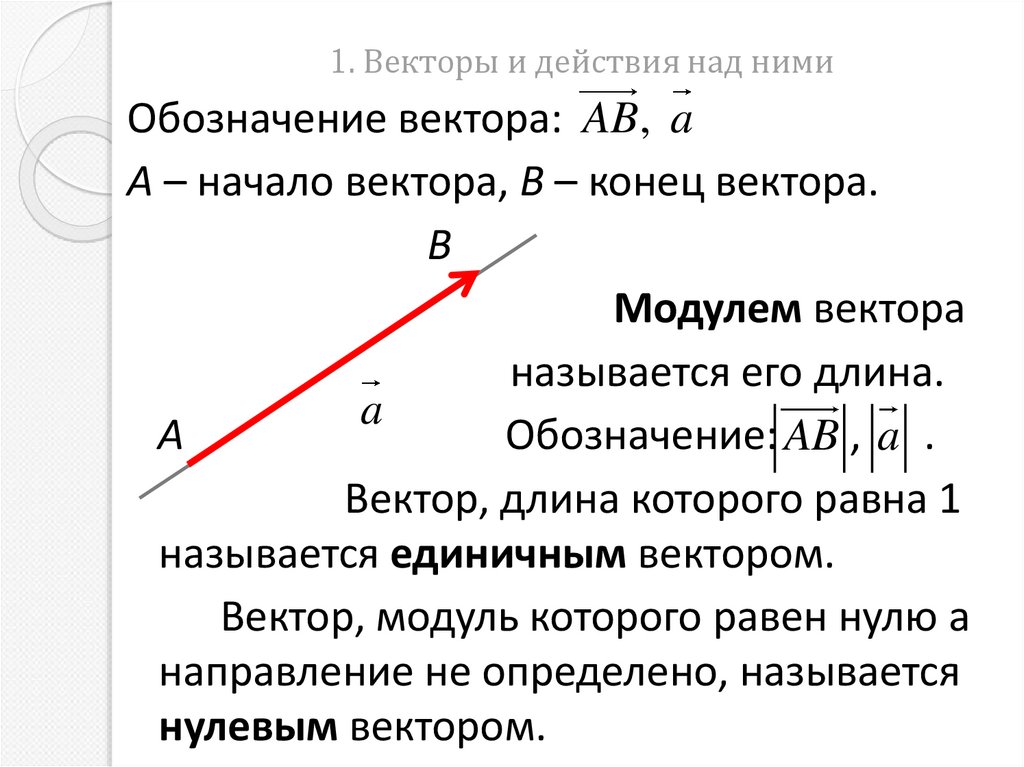 1. Векторы и действия над ними