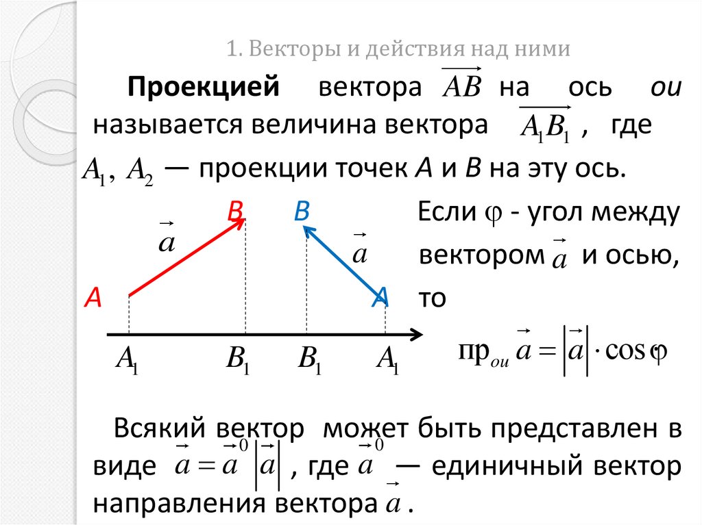 1. Векторы и действия над ними