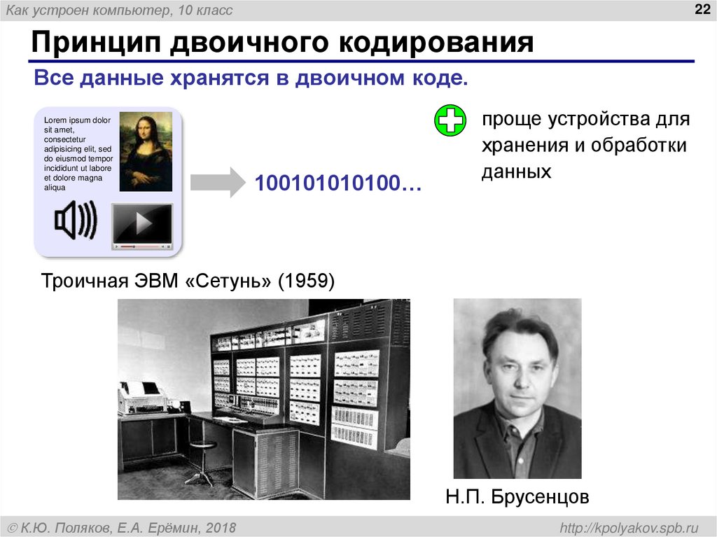 Принцип двоичного кодирования