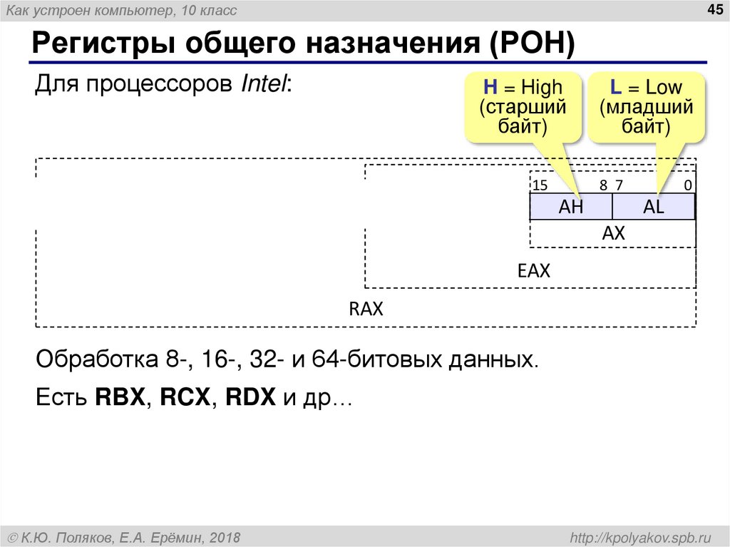Регистры общего назначения (РОН)