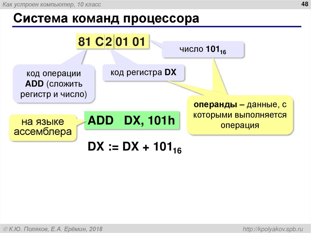 Система команд процессора