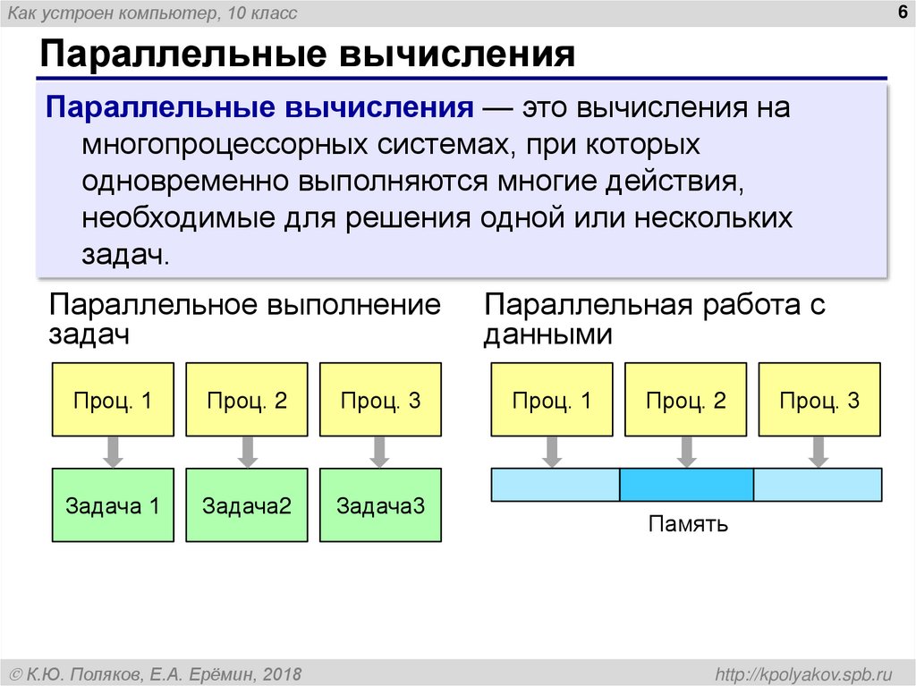Параллельные вычисления