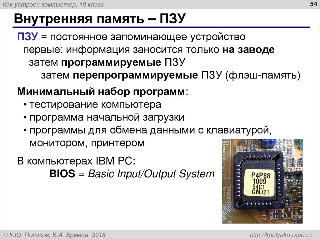 Внутренняя память – ПЗУ