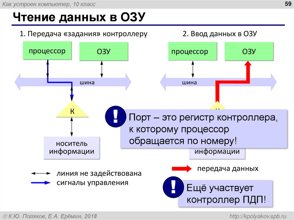 Чтение данных в ОЗУ