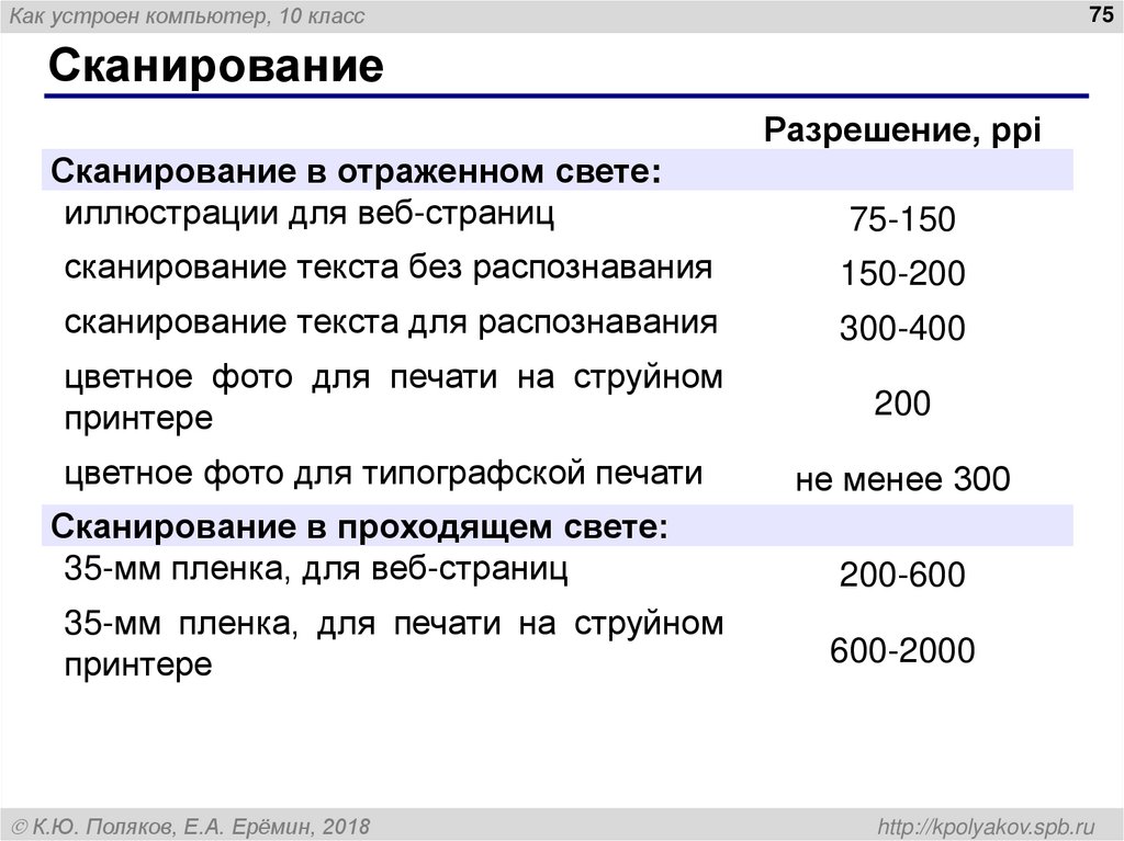 Сканирование