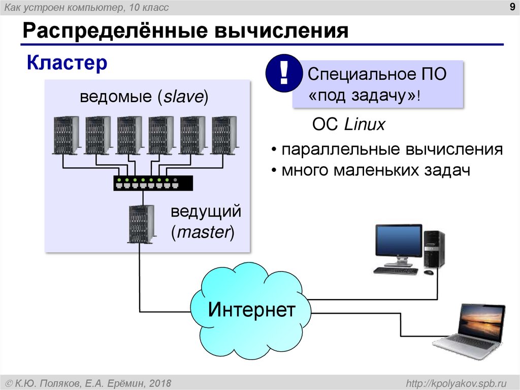 Распределённые вычисления