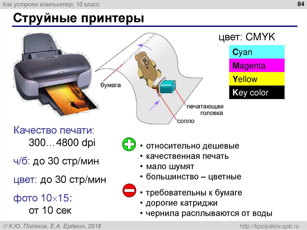 Струйные принтеры
