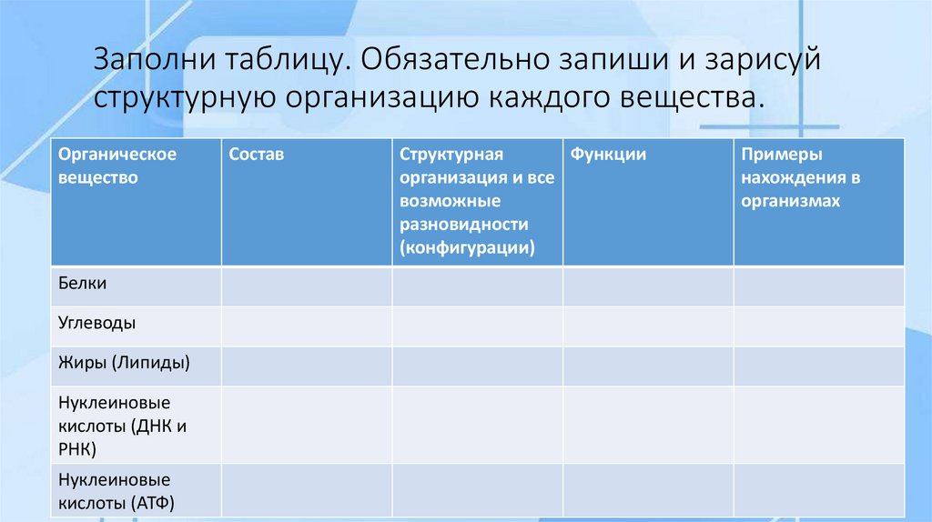 Заполни таблицу. Обязательно запиши и зарисуй структурную организацию каждого вещества.