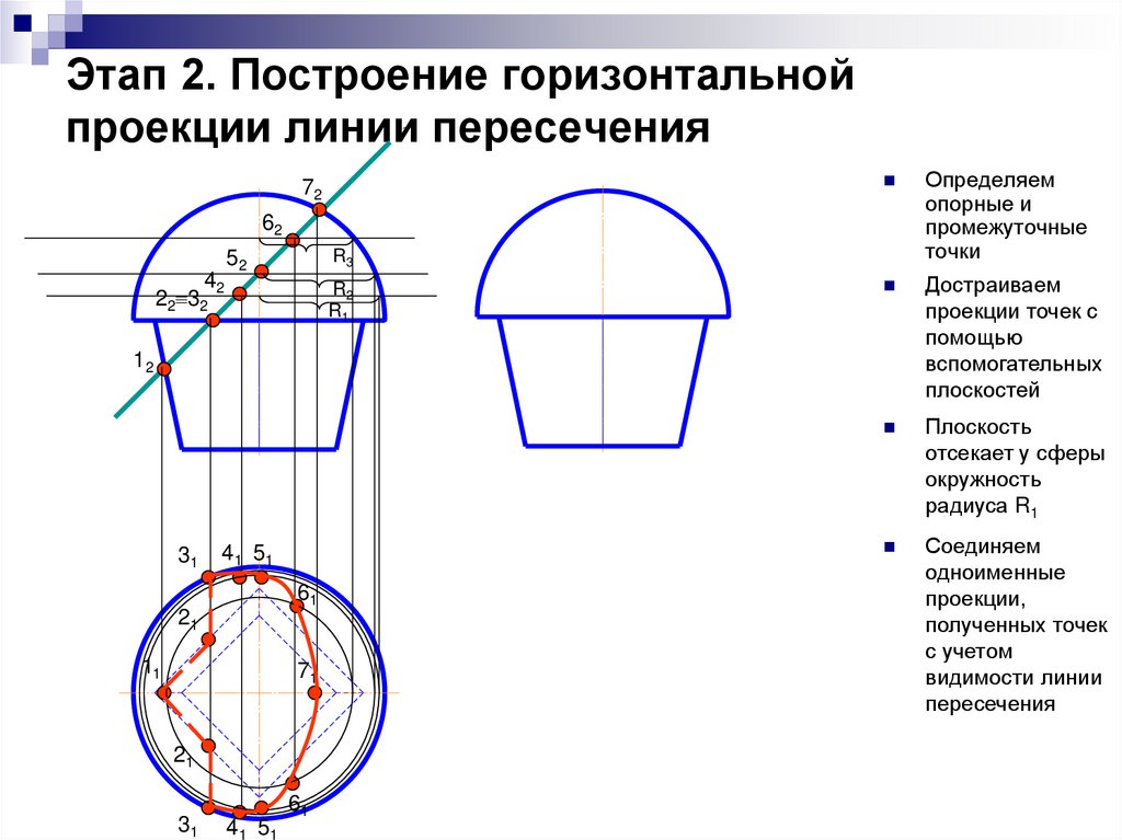 Этап 2. Построение горизонтальной проекции линии пересечения