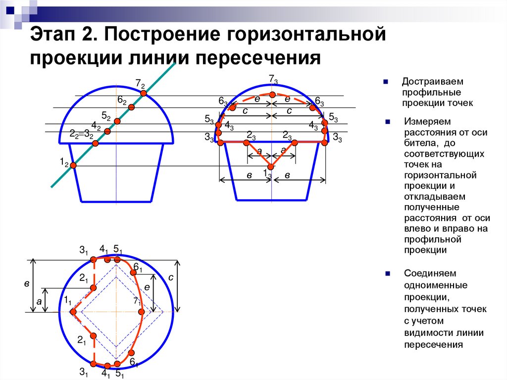 Этап 2. Построение горизонтальной проекции линии пересечения