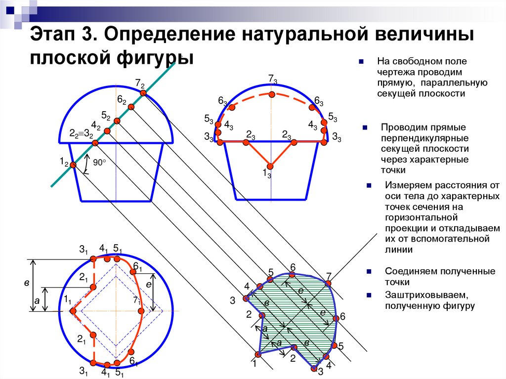Этап 3. Определение натуральной величины плоской фигуры