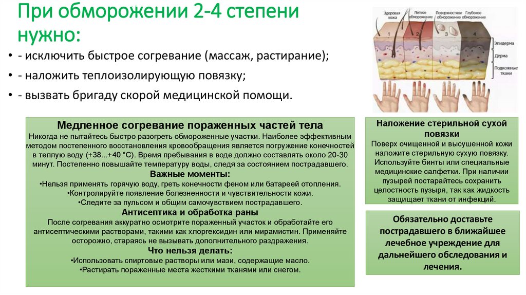 При обморожении 2-4 степени нужно: