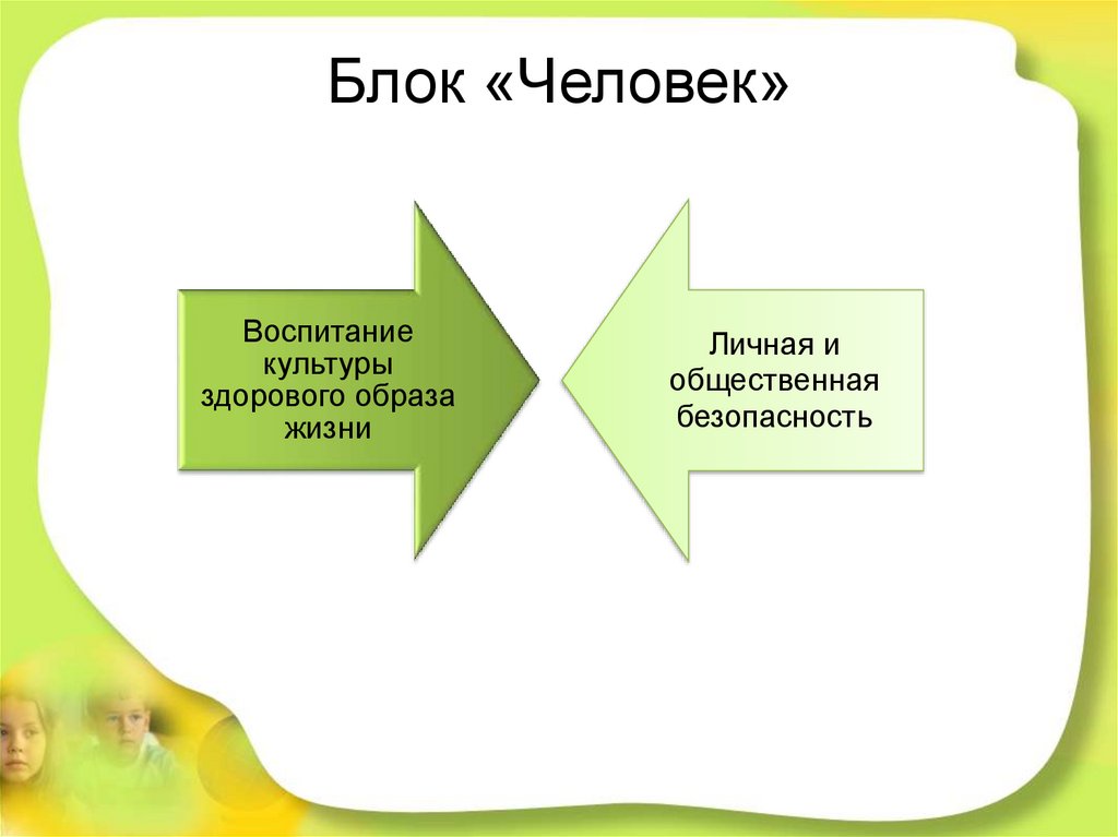 Блок «Человек»