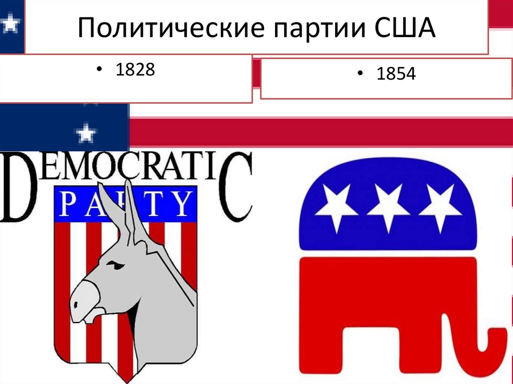 Политические партии США