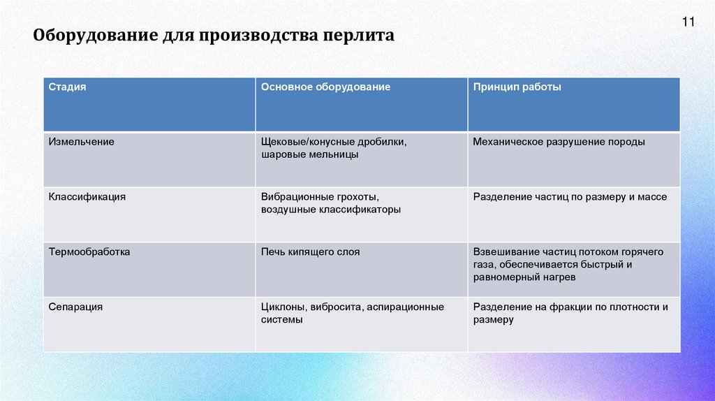 Оборудование для производства перлита