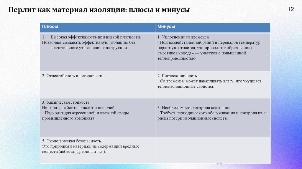 Перлит как материал изоляции: плюсы и минусы