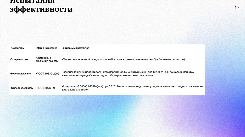 Испытания эффективности