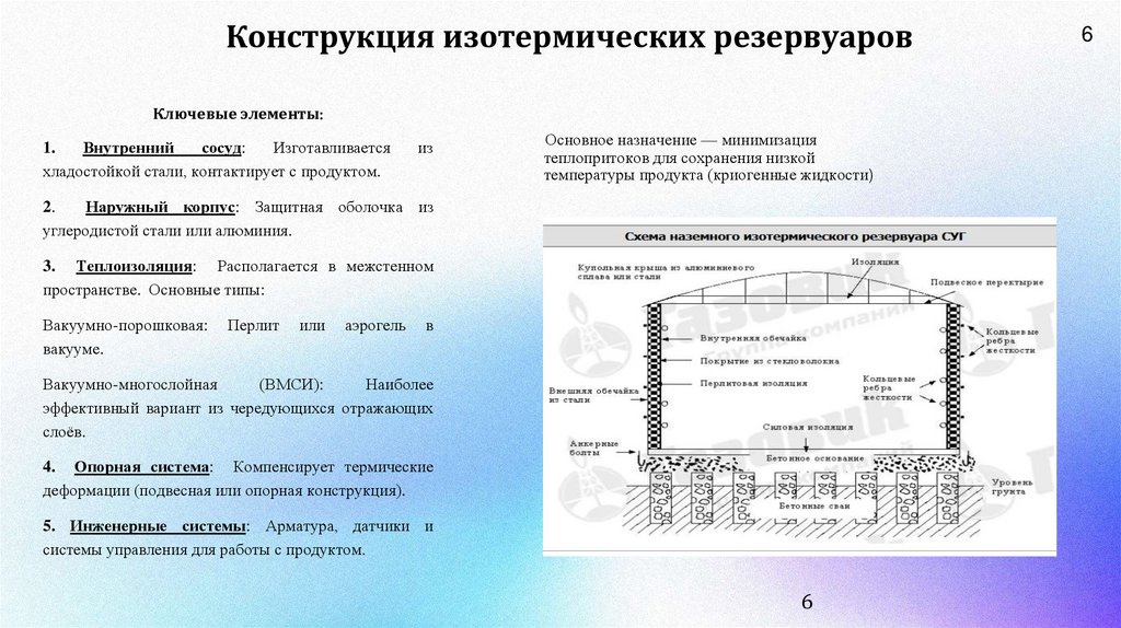 Конструкция изотермических резервуаров