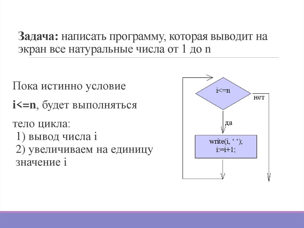 Задача: написать программу, которая выводит на экран все натуральные числа от 1 до n